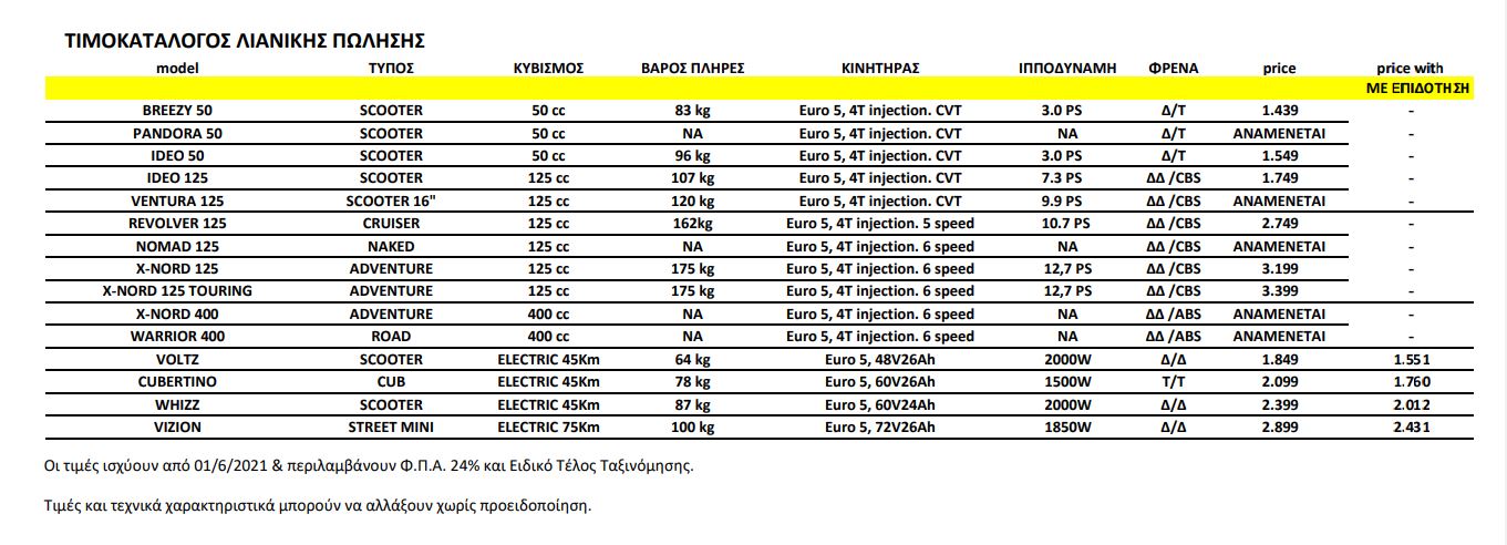 motron prices