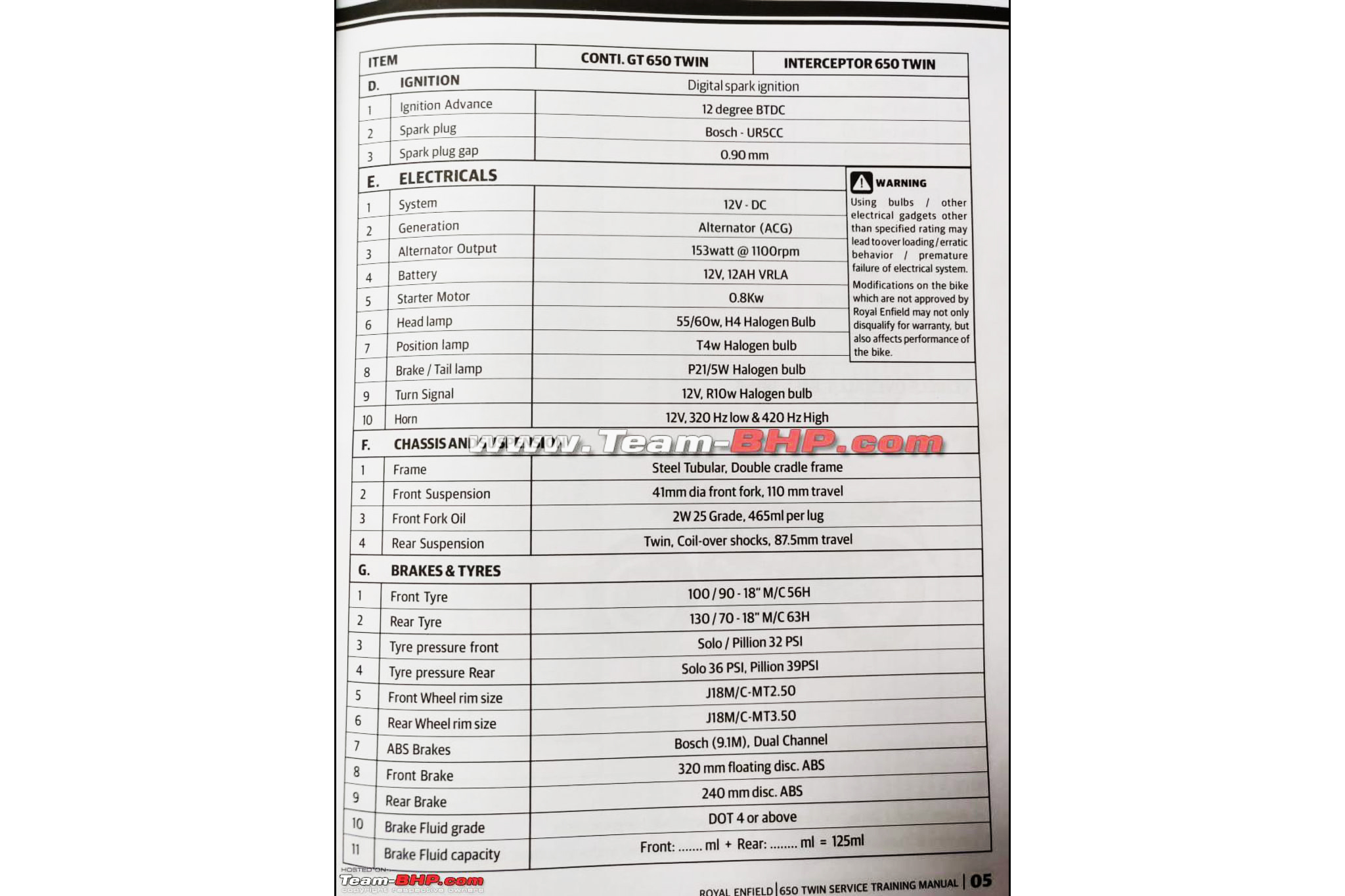 Royal Enfield Training Service Manul for Interceptor650 and Continental GT 650 3