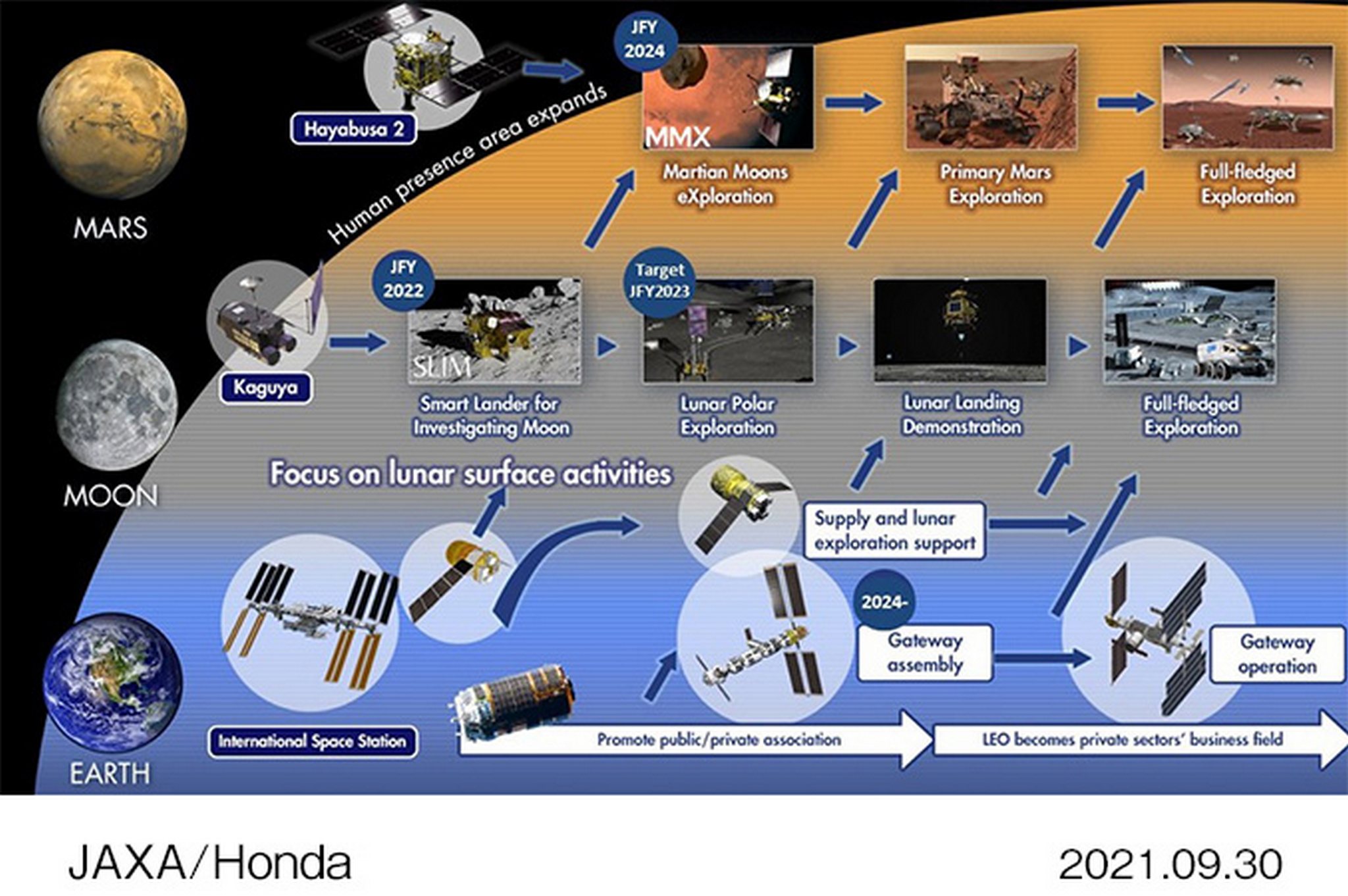 honda r and d plans 00025