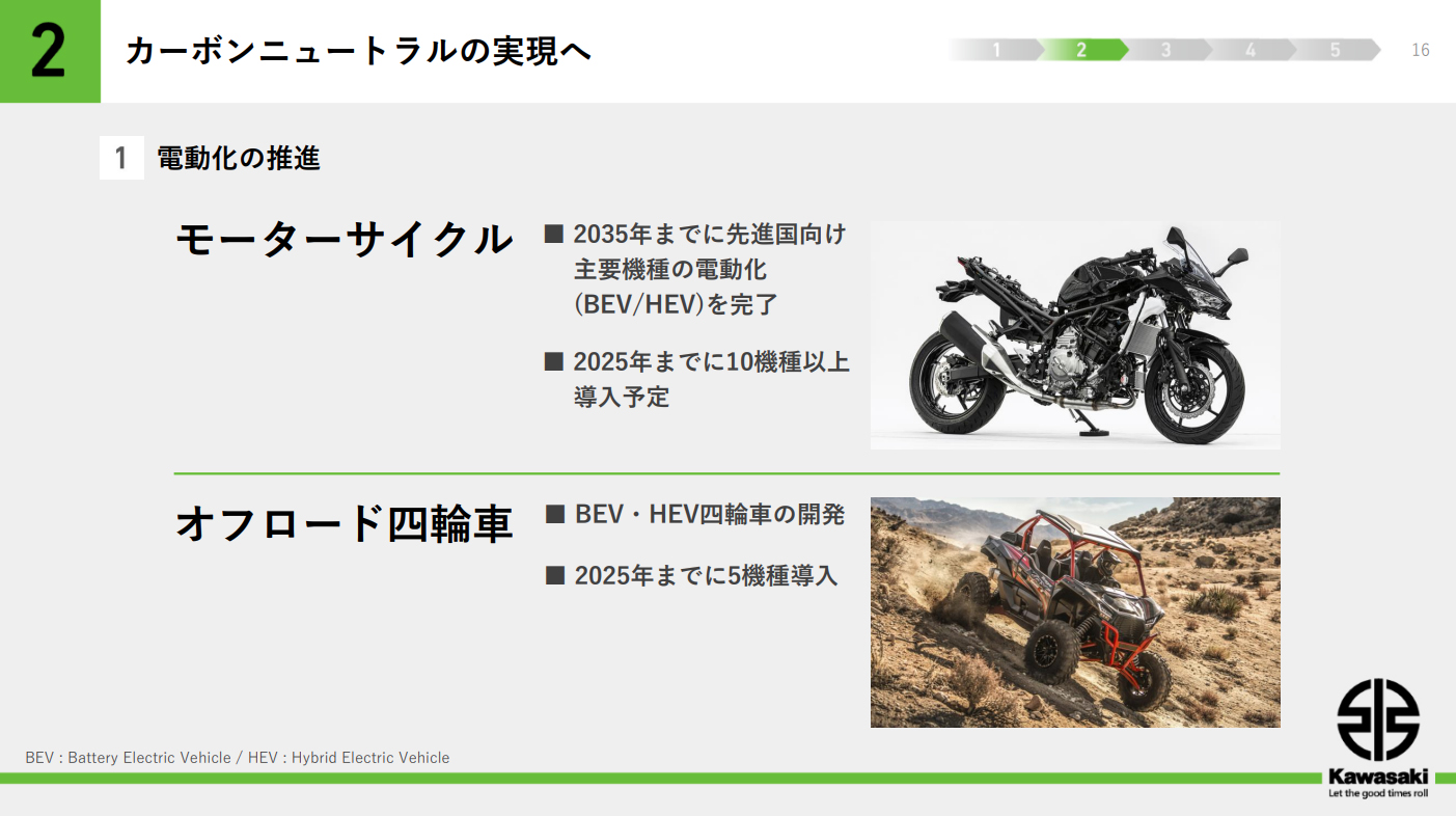 kawasaki exilektrismos