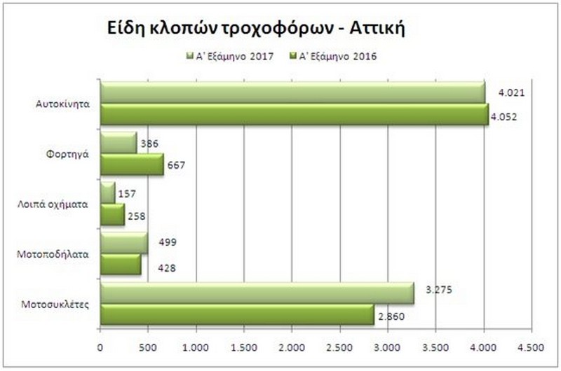 klopes troxoforwn ana eidos attiki