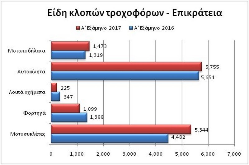 klopes troxoforwn ana eidos epikrateia