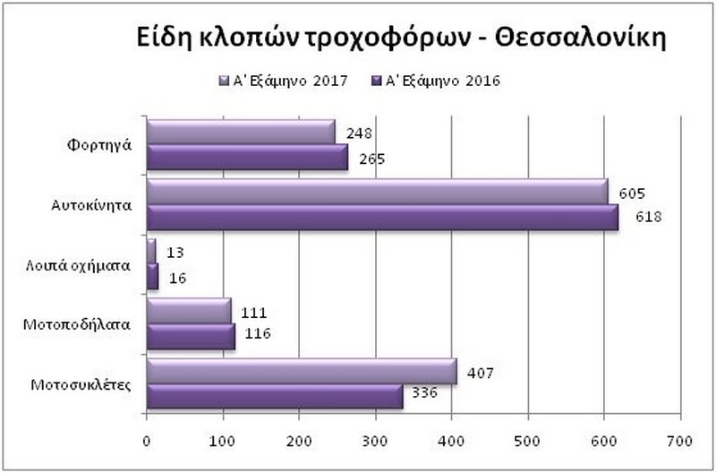 klopes troxoforwn ana eidos thessaloniki