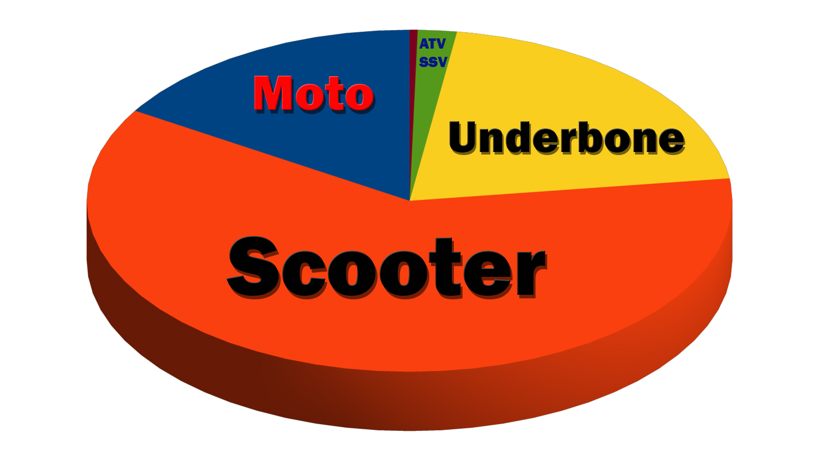 taxinomiseis 2021 katigories